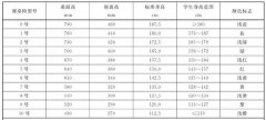 強(qiáng)調(diào)桌椅整齊，實(shí)際是在犧牲孩子健康