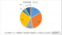 2017年教育行業(yè)投資報告，未來教育行業(yè)會更加明朗？--祥聚座椅